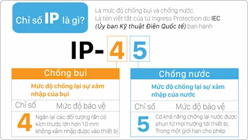cap do chi so ip1 1
