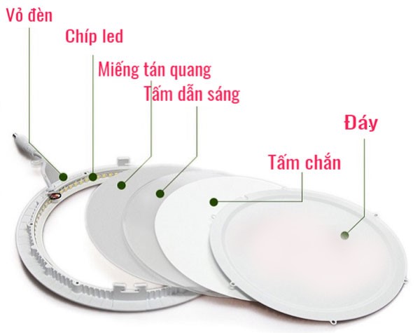 cau tao den led am tran sieu mong 1