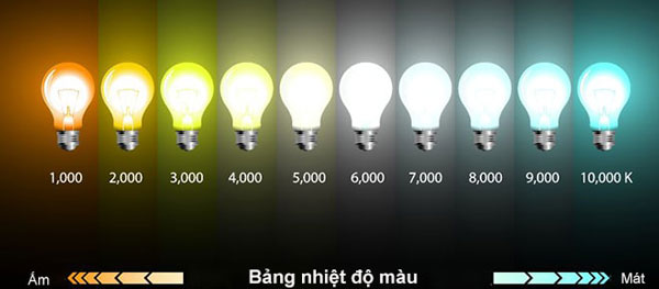 nhiet do mau