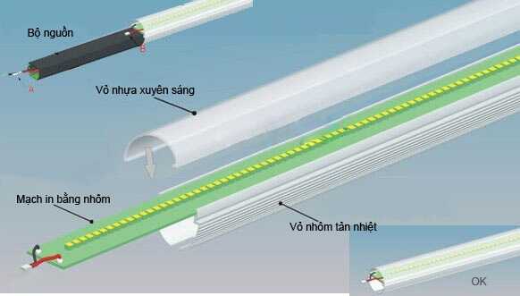 cau tao cua den tuyp led