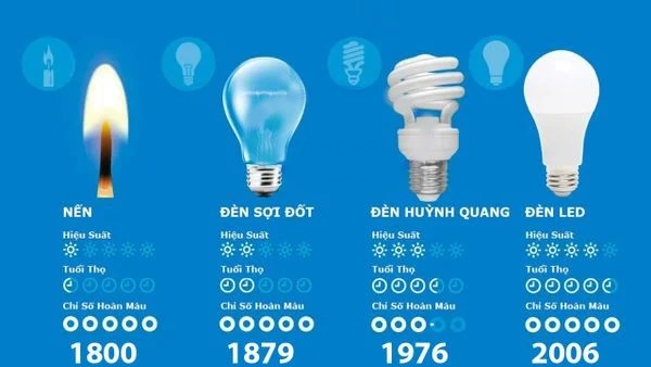anh sang den led
