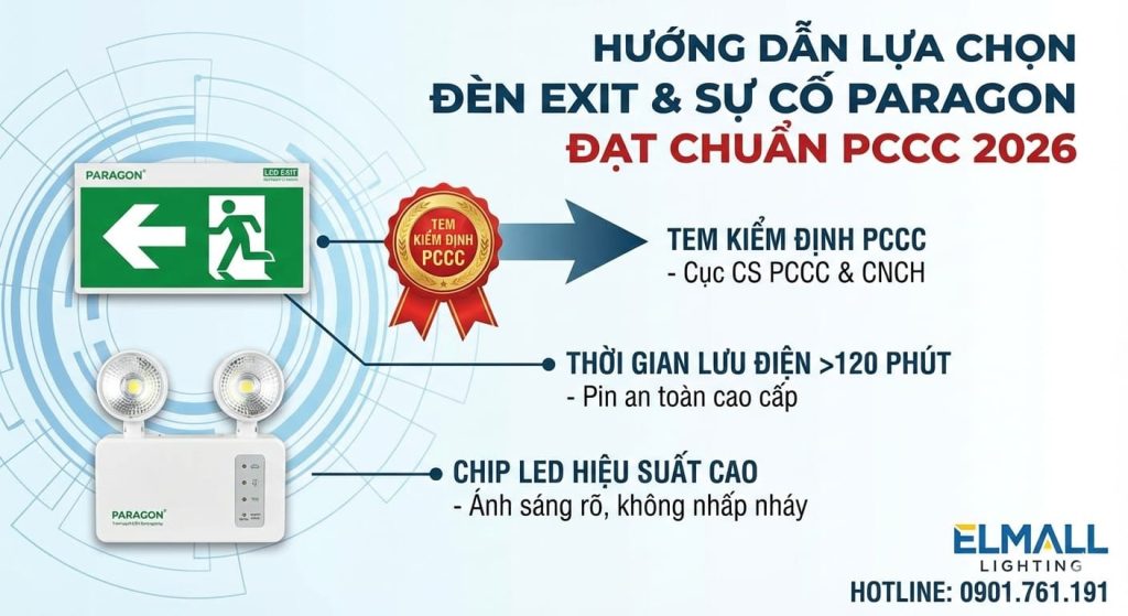 Hướng dẫn lựa chọn đèn Exit và đèn sự cố Paragon đạt chuẩn kiểm định PCCC 2026 7 lua chon de exit su co paragon