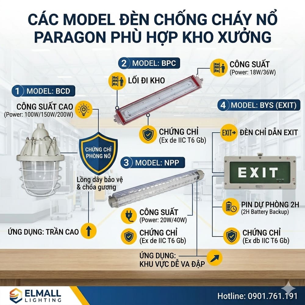 cac dong san pham den chong chay no paragon
