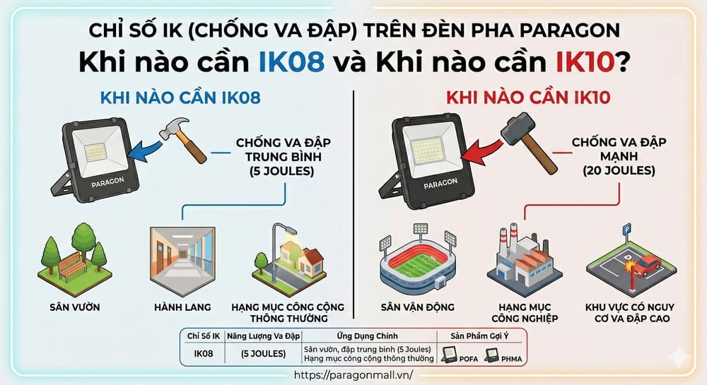 chi so ik paragon
