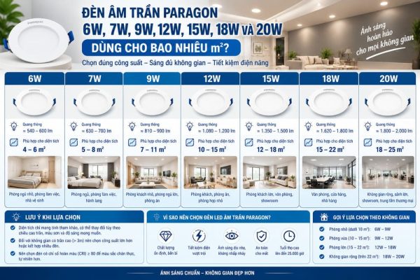 den led am tran paragon dung cho bao nhieu m2